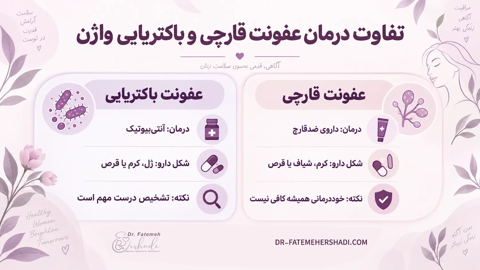 تفاوت درمان عفونت قارچی و باکتریایی واژن