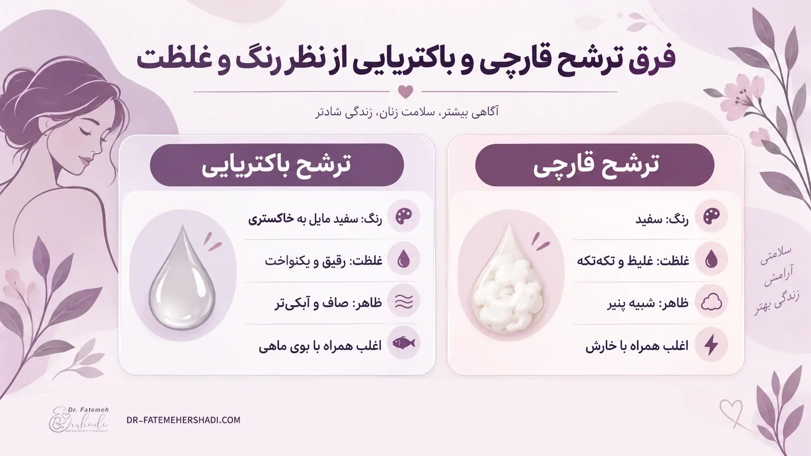 فرق ترشح قارچی و باکتریایی از نظر رنگ و غلظت